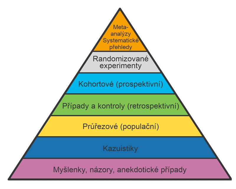 Co je systematické?