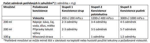 Počet odměrek potřebných k zahuštění.jpg